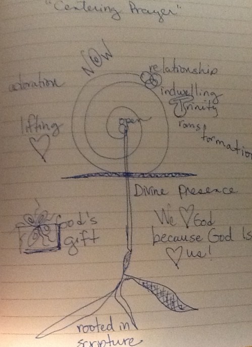 My journal "visual note-taking" at the workshop.
