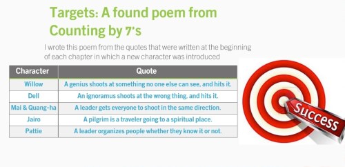 Vannisa used chapter epigraphs from Counting by 7's. Each phrase connects to the character in some way.