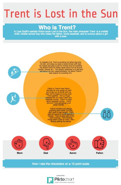 Lost in the Sun- Trent