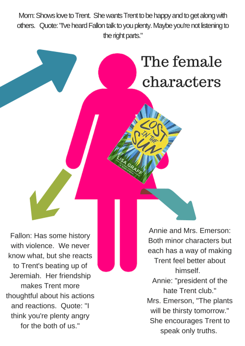The female characters (1) copy