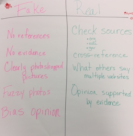 fake-real-news-chart